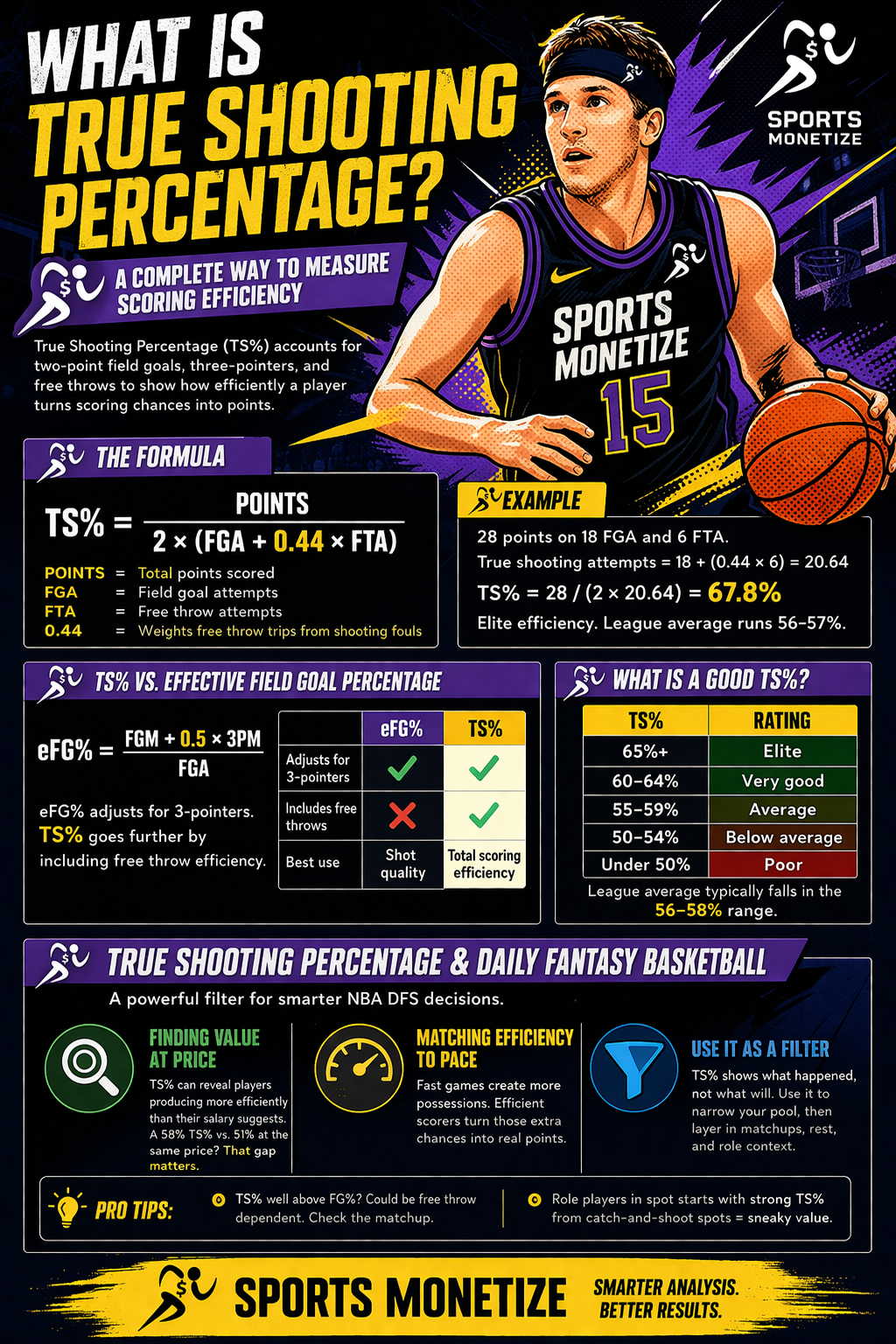 true shooting percentage