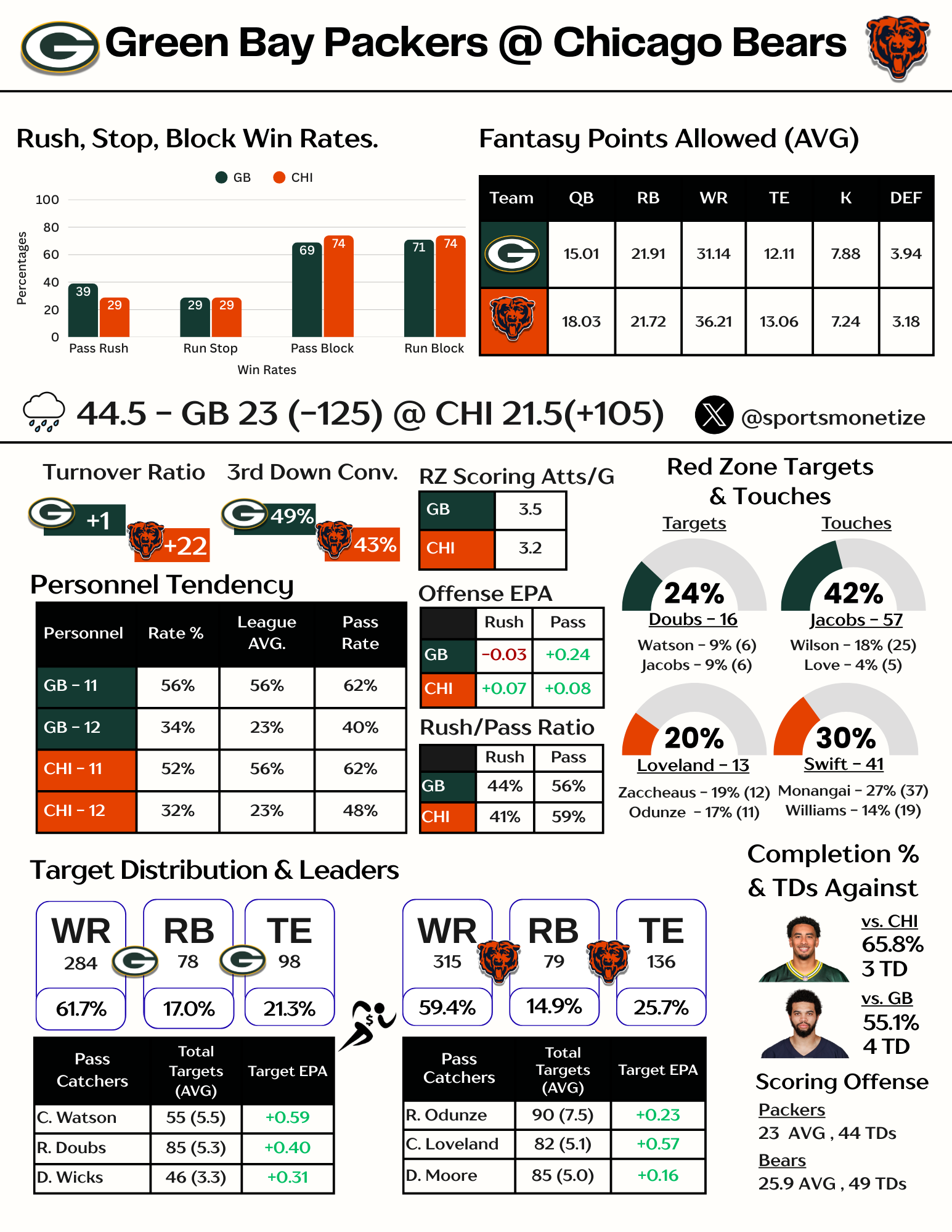 daily fantasy football lineups