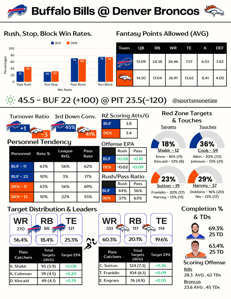 nfl dfs cheat sheets
