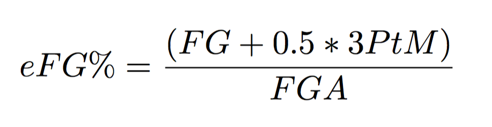 eFG% formula
